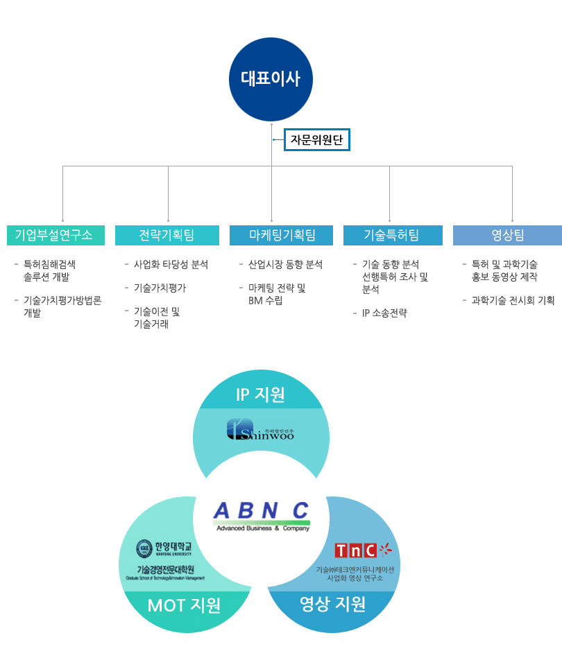 대표이사/></li>
                        <li></li>
                        <li></li>
                   </ul>
                    
                    
                    
                    
                    
                    
                    
                    
                    
                    
                    
                    
                    
              
                	
        </div>   
             
              
               
            </div>
       <!-- //content -->
    
       
    
    </div>
    <!-- //container -->
</div>





<!-- footer -->

<div id=